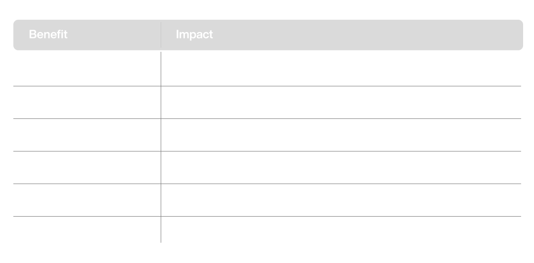 Impacts and Benefits