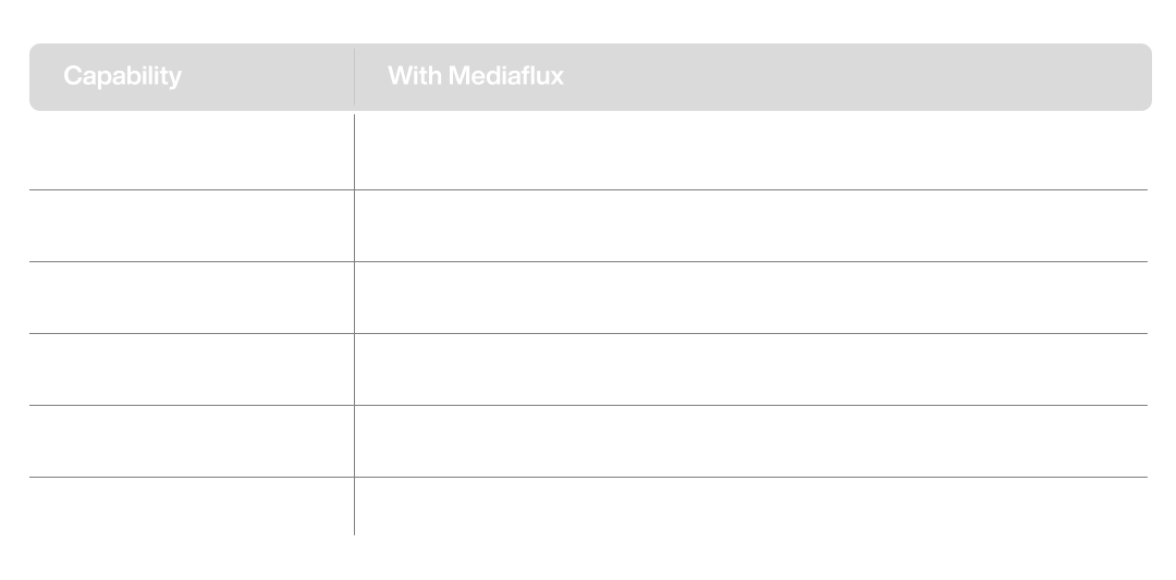 Impacts and Benefits