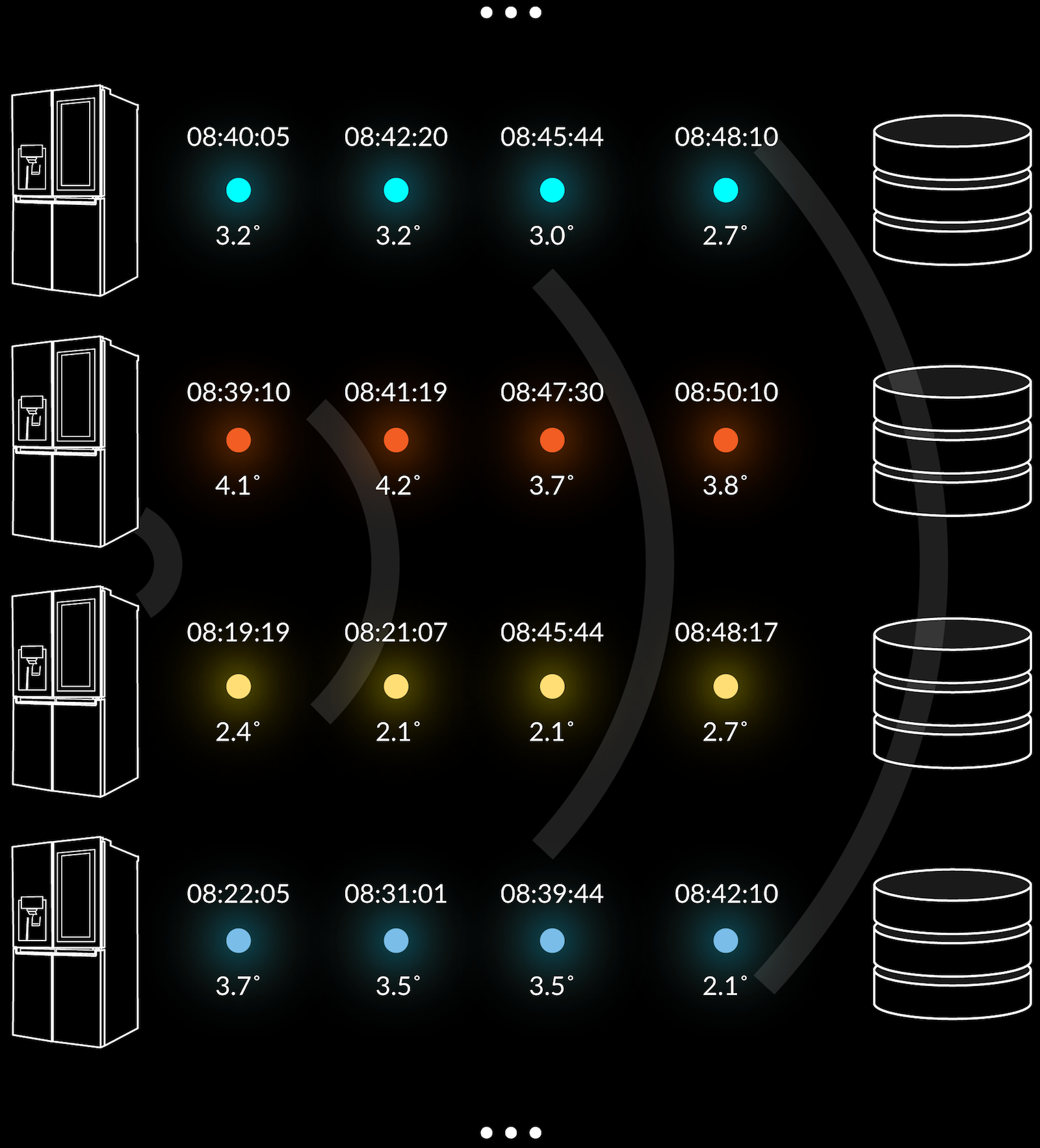 Diagram 2: Data of multiple “things” sending data to a generic time series.