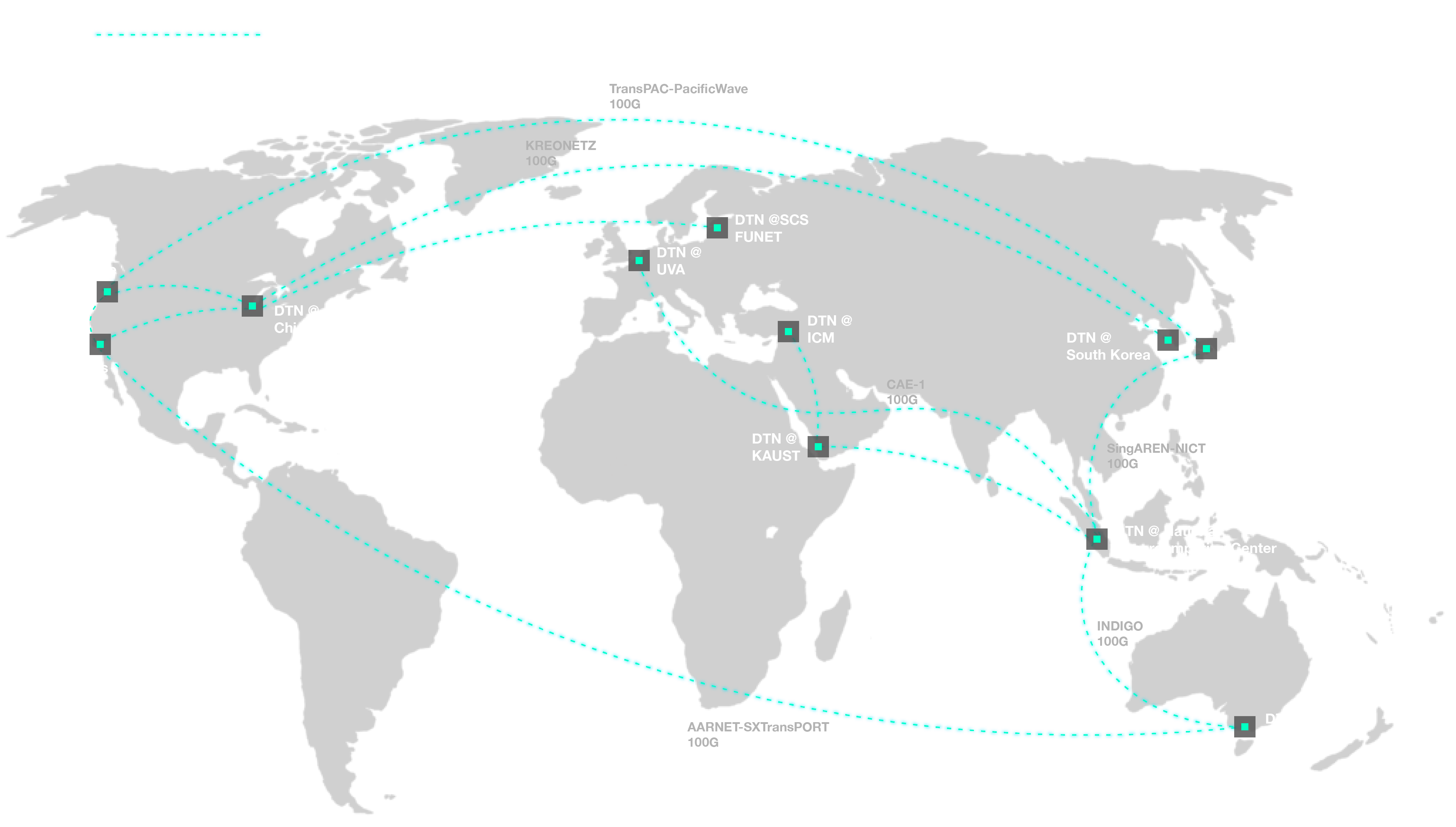 Diagram: The Data Mover Challenge Map.